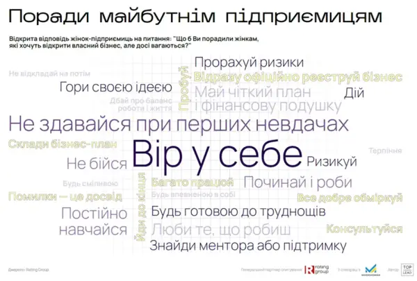 Фінанси — не головне: що насправді спонукає жінок розпочинати власну справу 4 Фінанси — не головне: що насправді спонукає жінок розпочинати власну справу 4