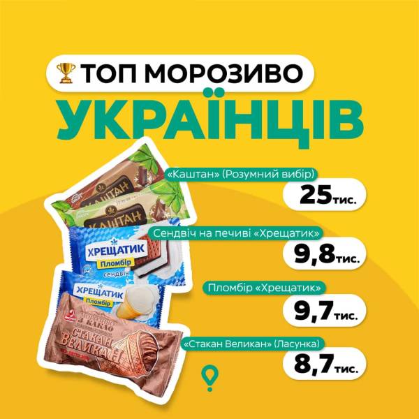 Безкінечне морозиво: Glovo розвінчує уявлення про сезонність солодкого частування в Україні 17 Безкінечне морозиво: Glovo розвінчує уявлення про сезонність солодкого частування в Україні 17