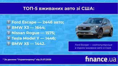 Найкращі вживані автомобілі зі США, які користуються попитом в Україні (інфографіка) 4