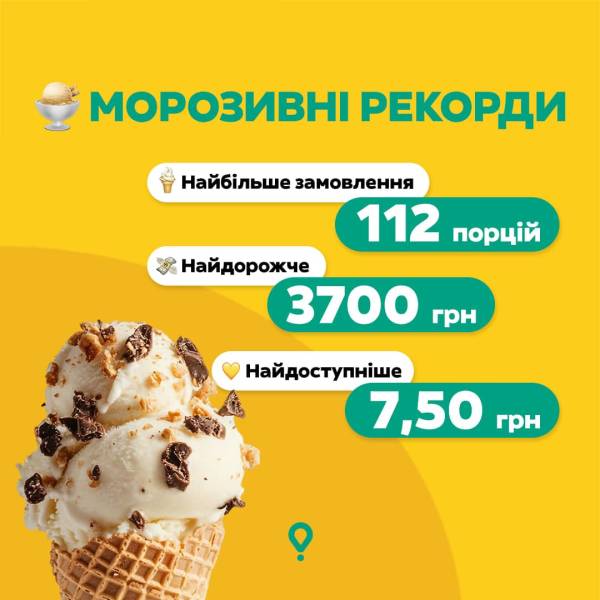 Безкінечне морозиво: Glovo розвінчує уявлення про сезонність солодкого частування в Україні 18 Безкінечне морозиво: Glovo розвінчує уявлення про сезонність солодкого частування в Україні 18