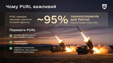 За рік Україна отримала від PURL зброї на певну суму, яку назвали у Міністерстві оборони. 8 За рік Україна отримала від PURL зброї на певну суму, яку назвали у Міністерстві оборони. 8