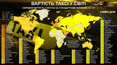 Найменування країн з найвищою та найнижчою вартістю таксі: позиція України (інфографіка) 4
