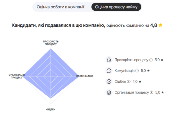 Ваші враження про компанію? Поділіться з іншими — напишіть відгук на Happy Monday 9 Ваші враження про компанію? Поділіться з іншими — напишіть відгук на Happy Monday 9
