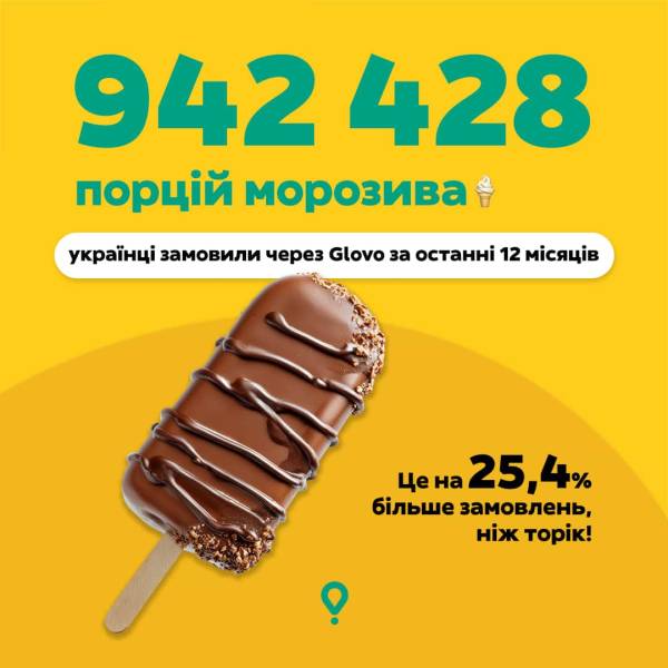 Безкінечне морозиво: Glovo розвінчує уявлення про сезонність солодкого частування в Україні 5 Безкінечне морозиво: Glovo розвінчує уявлення про сезонність солодкого частування в Україні 5