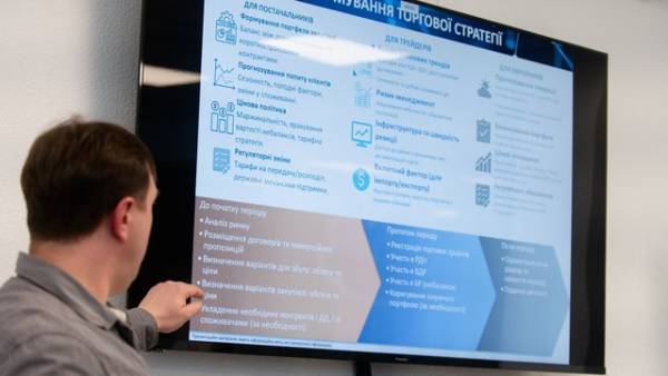 “Оператор ринку” розпочинає четвертий етап освітньої кампанії про функціонування енергетичного ринку