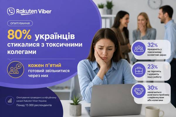 80% громадян України мали справу з нездоровими колегами: кожен п'ятий шукає нове місце праці — результати дослідження 17 80% громадян України мали справу з нездоровими колегами: кожен п'ятий шукає нове місце праці — результати дослідження 17