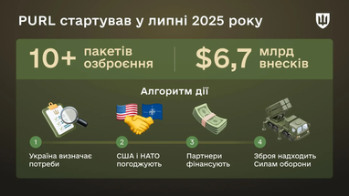 За рік Україна отримала від PURL зброї на певну суму, яку назвали у Міністерстві оборони. 7 За рік Україна отримала від PURL зброї на певну суму, яку назвали у Міністерстві оборони. 7