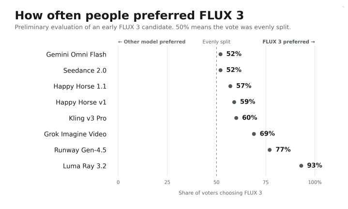 FLUX 3 від Black Forest Labs: генеруйте зображення та відео з аудіо вже зараз 4