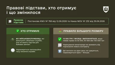 Кому не буде виплачено додаткову винагороду у 10 тисяч гривень 4