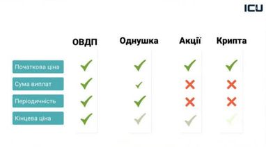 Зріле інвестування: як зберегти капітал і примножити його 7 Зріле інвестування: як зберегти капітал і примножити його 7