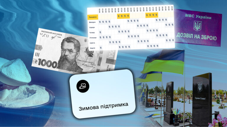 Зброя, світло, бронювання: які українців чекають зміни в грудні 1 Зброя, світло, бронювання: які українців чекають зміни в грудні 1