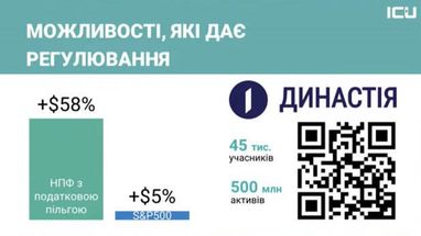 Зріле інвестування: як зберегти капітал і примножити його 8 Зріле інвестування: як зберегти капітал і примножити його 8