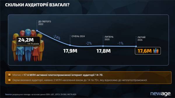 Нові горизонти для вашої аудиторії 5