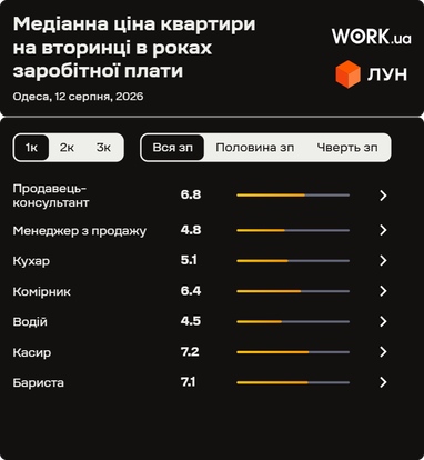 Скільки років потрібно працювати, щоб придбати квартиру в Одесі: детальний аналіз 10