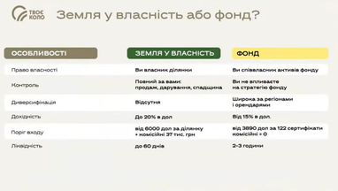 Земля та ПІФи: потенційний прибуток для інвестора 10