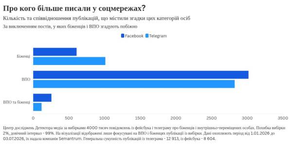 Благодійність чи піар: як соцмережі висвітлюють допомогу біженцям 15