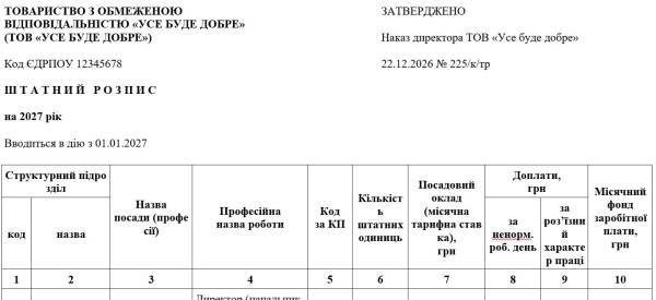 Штатний розпис: зразок оформлення та ключові зміни