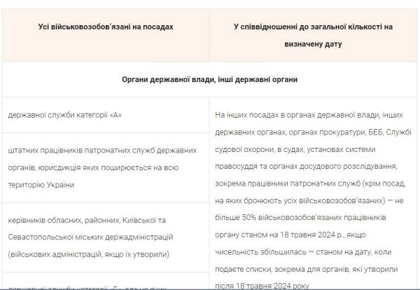 Мобілізаційне бронювання: як захистити своїх працівників під час війни 11