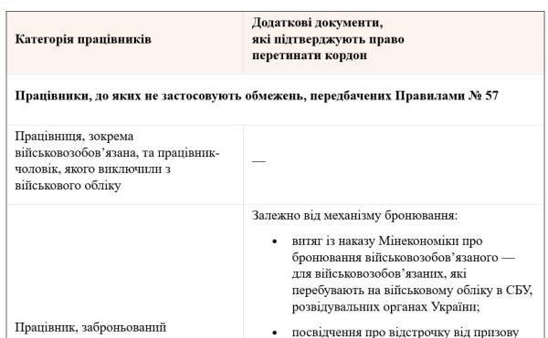Відпустка за кордоном: бронюйте вже зараз 5