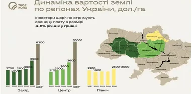 Земля та ПІФи: потенційний прибуток для інвестора 7