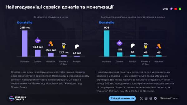 ТОП-бренди, що захопили український лайвстримінг 9