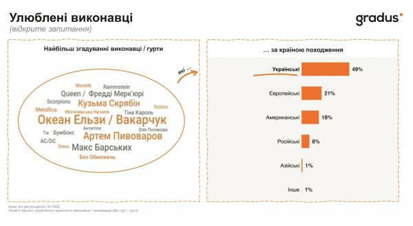 Українці масово обирають українську музику 5