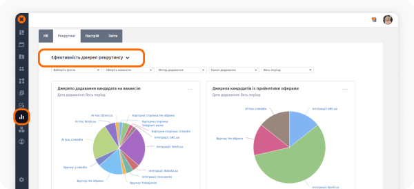 ATS та HRM: ключові відмінності для вибору компанії 5
