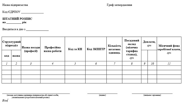 Штатний розпис: зразок оформлення та ключові зміни 4