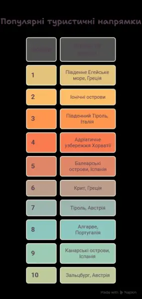 Європа: найлюдніші туристичні магніти 4