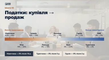 Країни, де інвестиції в нерухомість найзахищеніші 17