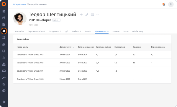 OKR та 360-градусна оцінка: інтеграція для ефективності 9