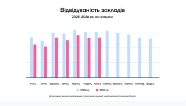 Ресторани України: менше відвідувачів, вищі ціни 7 Ресторани України: менше відвідувачів, вищі ціни 7