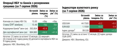 Ринок валюти: експерти прогнозують зростання дисбалансів 4 Ринок валюти: експерти прогнозують зростання дисбалансів 4