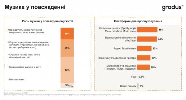 Українці масово обирають українську музику 6