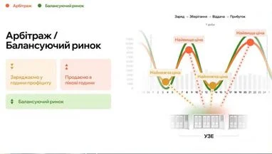 Енергетика: потенціал заробітку та експертні прогнози 4 Енергетика: потенціал заробітку та експертні прогнози 4