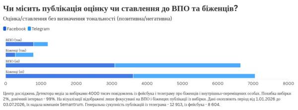 Благодійність чи піар: як соцмережі висвітлюють допомогу біженцям 16