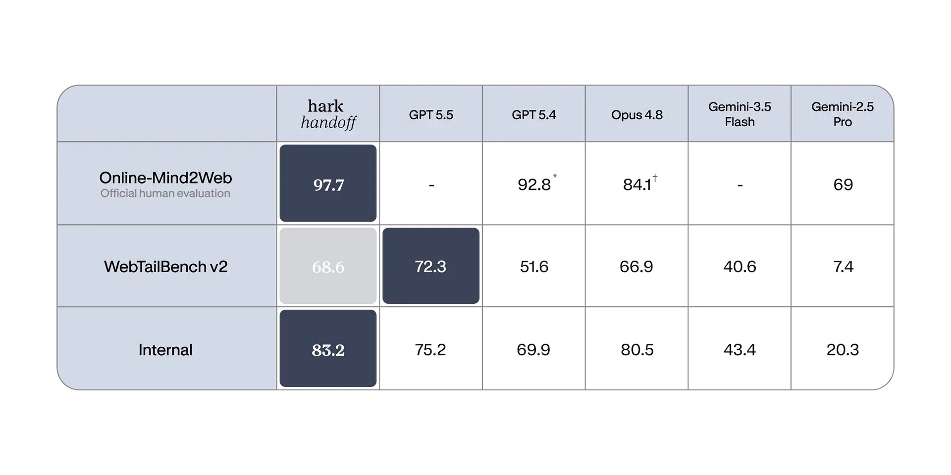Hark Handoff: Швидкий та доступний помічник для вашого комп'ютера 5 Hark Handoff: Швидкий та доступний помічник для вашого комп'ютера 5