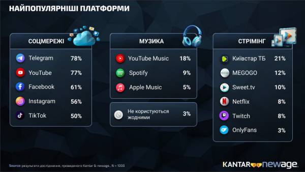 Нові горизонти для вашої аудиторії 6