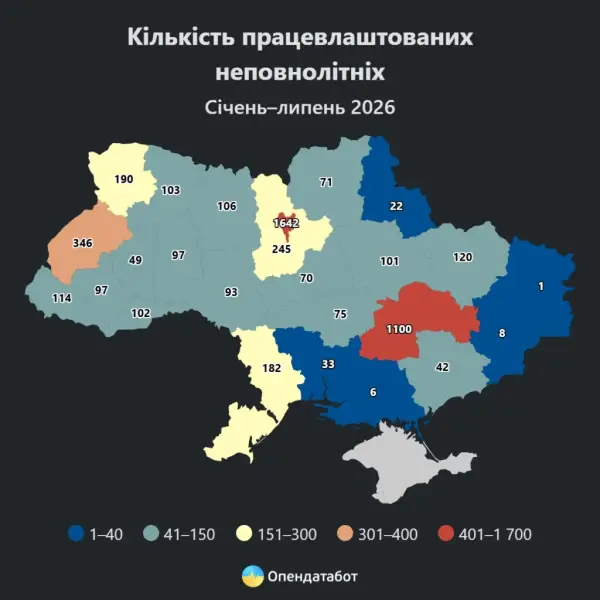 Підліткова зайнятість в Україні: статистика за 2026 рік та регіональні лідери 6 Підліткова зайнятість в Україні: статистика за 2026 рік та регіональні лідери 6