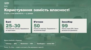 Країни, де інвестиції в нерухомість найзахищеніші 14