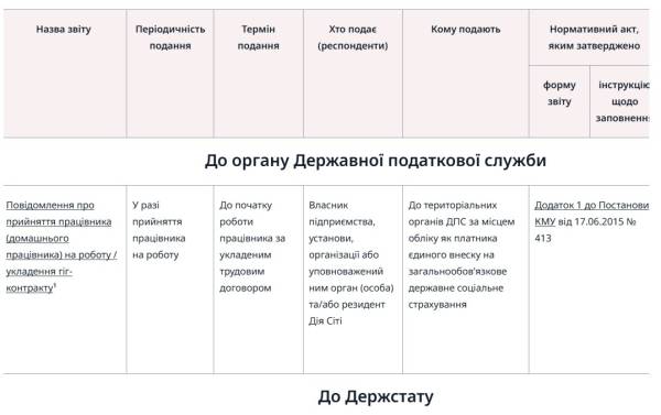 Кадрові зміни: огляд 2026 року