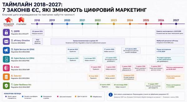 Як європейські закони переписують правила цифрового маркетингу 4