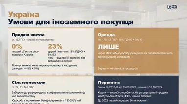 Країни, де інвестиції в нерухомість найзахищеніші 18