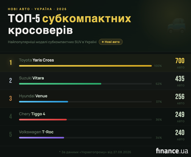 Найбажаніші субкомпактні кросовери України: топ-5 моделей 4