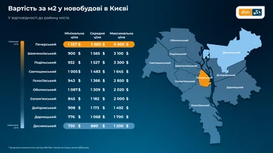 Ціни на новобудови: де купити найдешевше, а де доведеться викласти більше 7 Ціни на новобудови: де купити найдешевше, а де доведеться викласти більше 7