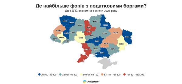 ФОПи заборгували державі понад 16 мільярдів: де шукати найбільших платників податків-боржників 5 ФОПи заборгували державі понад 16 мільярдів: де шукати найбільших платників податків-боржників 5