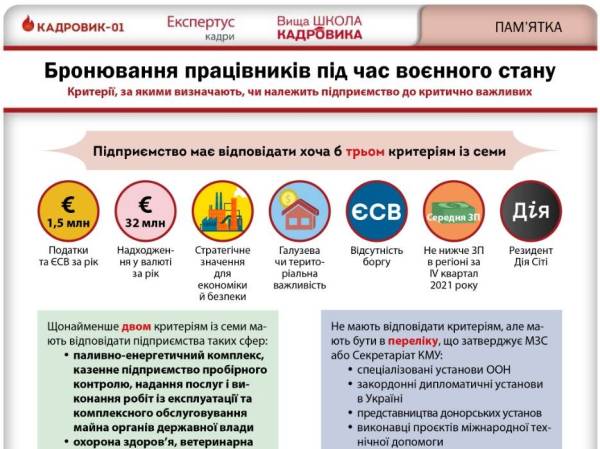 Мобілізаційне бронювання: як захистити своїх працівників під час війни 13