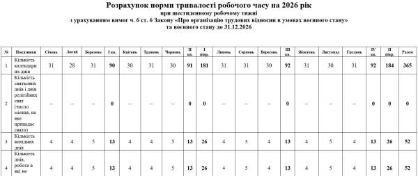 Розрахунок робочих годин на 2026: все, що треба знати 4