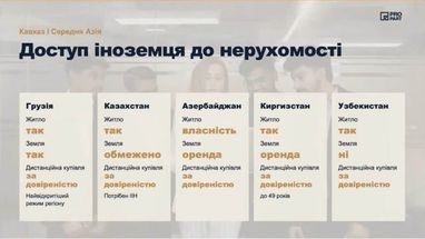 Країни, де інвестиції в нерухомість найзахищеніші 15