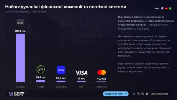 ТОП-бренди, що захопили український лайвстримінг 8